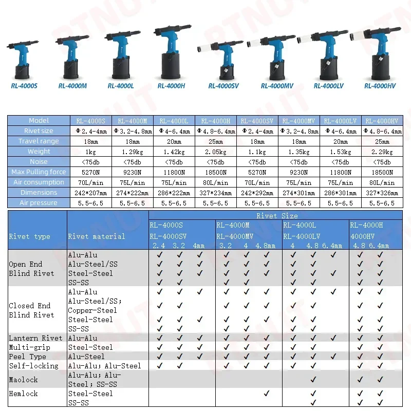 Pneumatic Rivet Gun Industrial - Rivet Setter Tool review and price