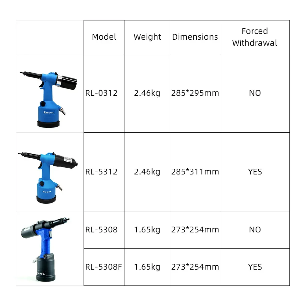 Industrial Rivet Nut Gun Hydra - Rivet Setter Tool review and price