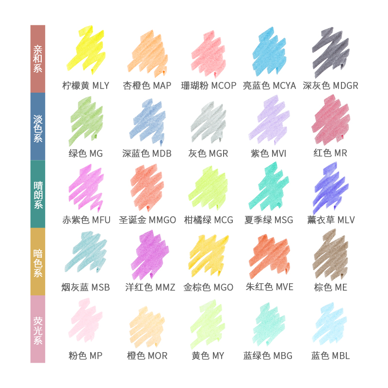 25 Colors Japan ZEBRA Mildline - Zebra Pen Mildliner review and price